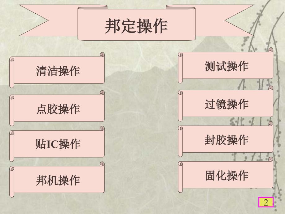 COB操作培训课程ppt课件_第2页