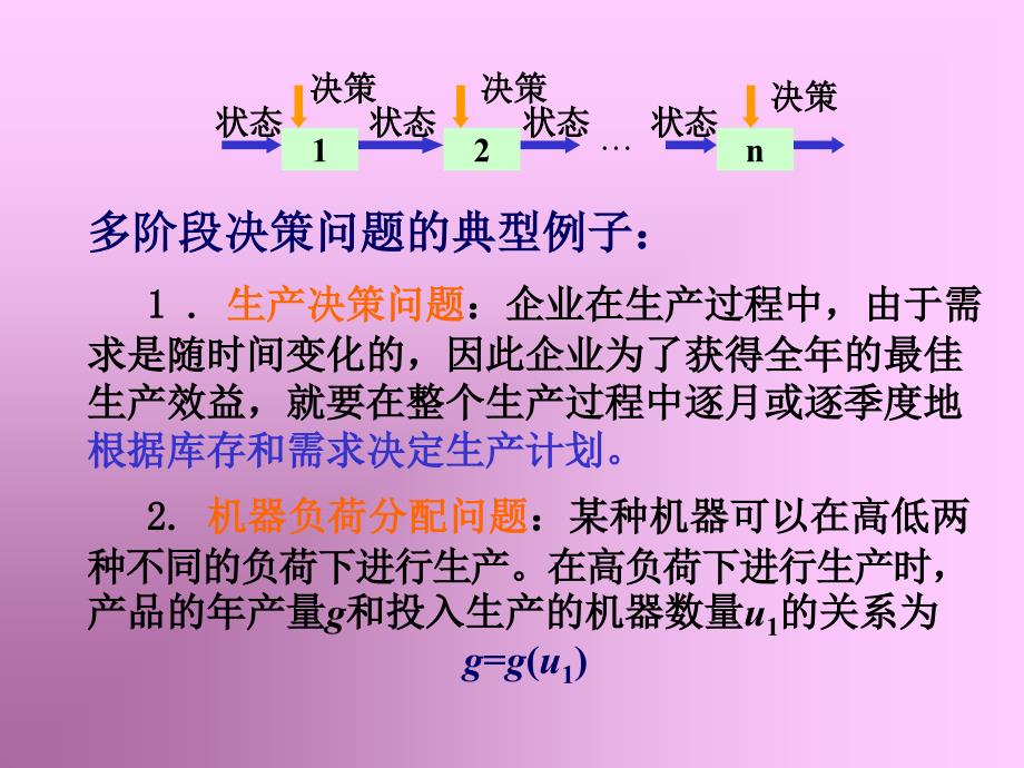 动态规划Dynamicprogramming_第4页