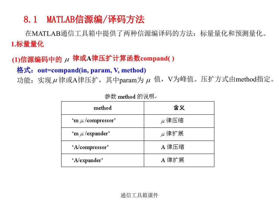 通信工具箱课件_第3页