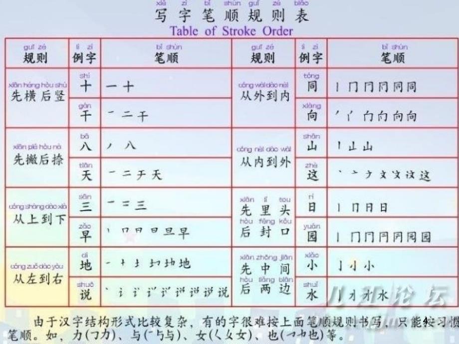 小升初语文毕业总复习之汉字一PowerPoint 演示文稿_第4页