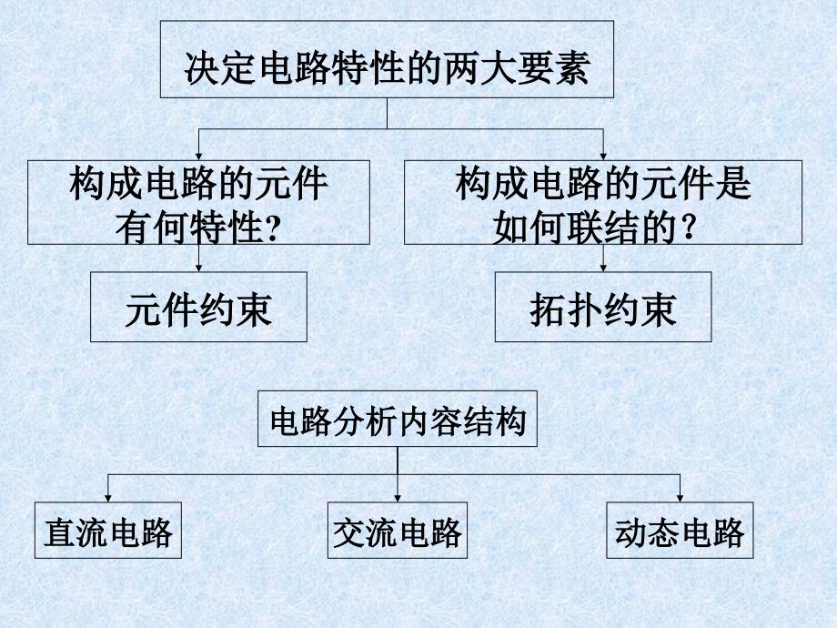 现代电路分析习题课.ppt_第3页