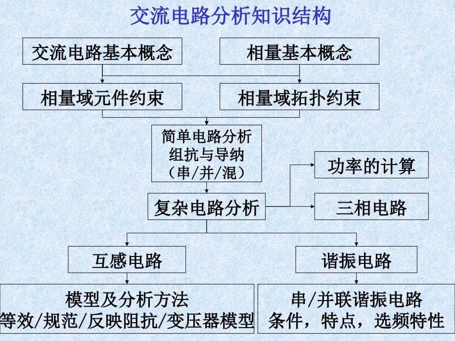 现代电路分析习题课.ppt_第5页