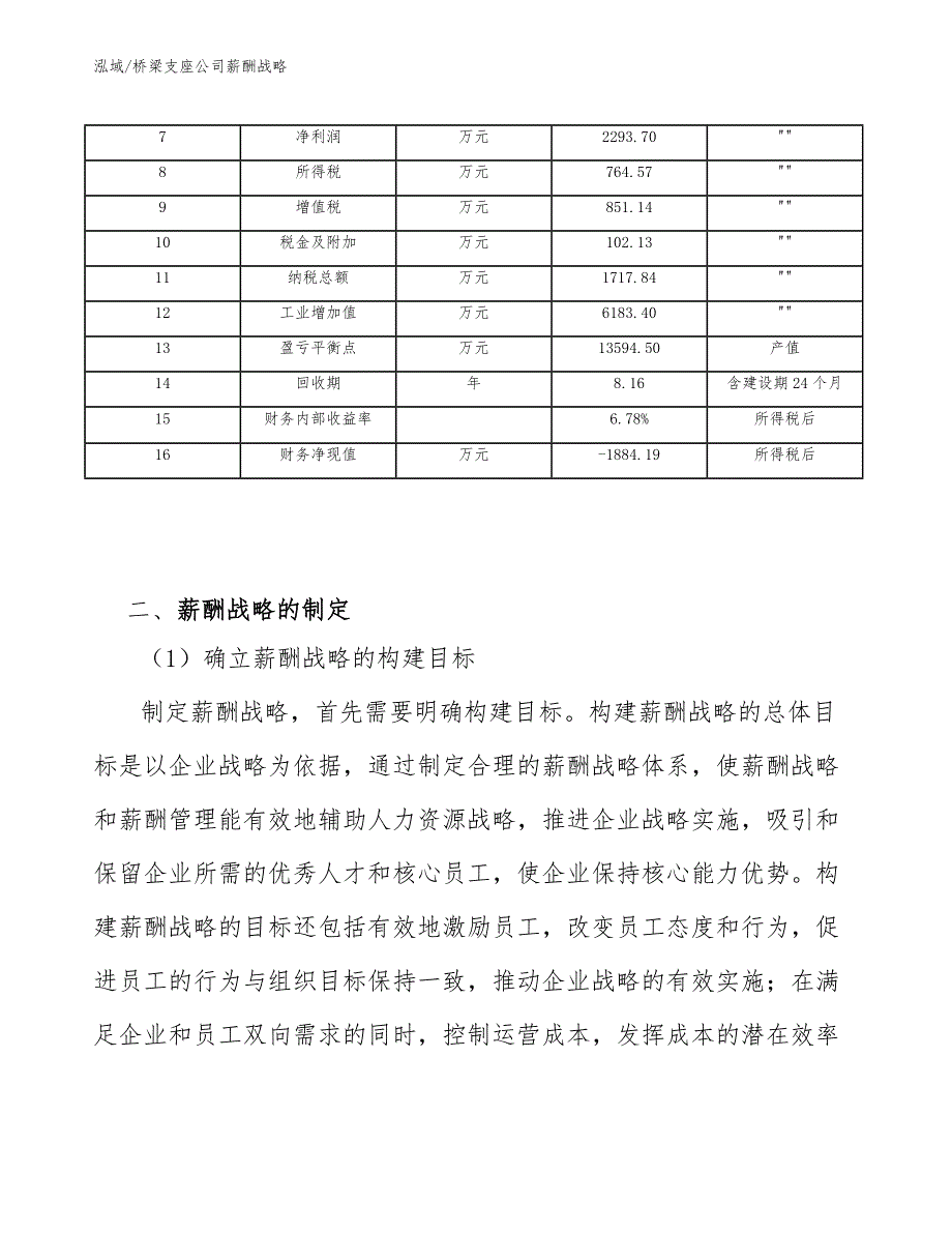 桥梁支座公司薪酬战略_第4页