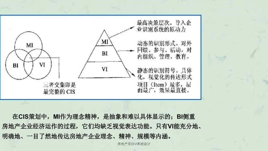 房地产项目VI系统设计课件_第5页