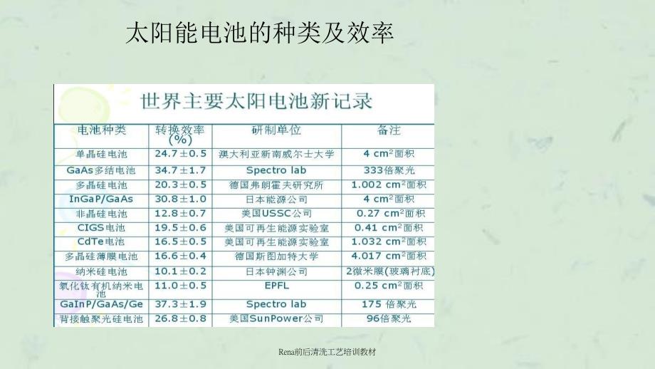 Rena前后清洗工艺培训教材_第2页