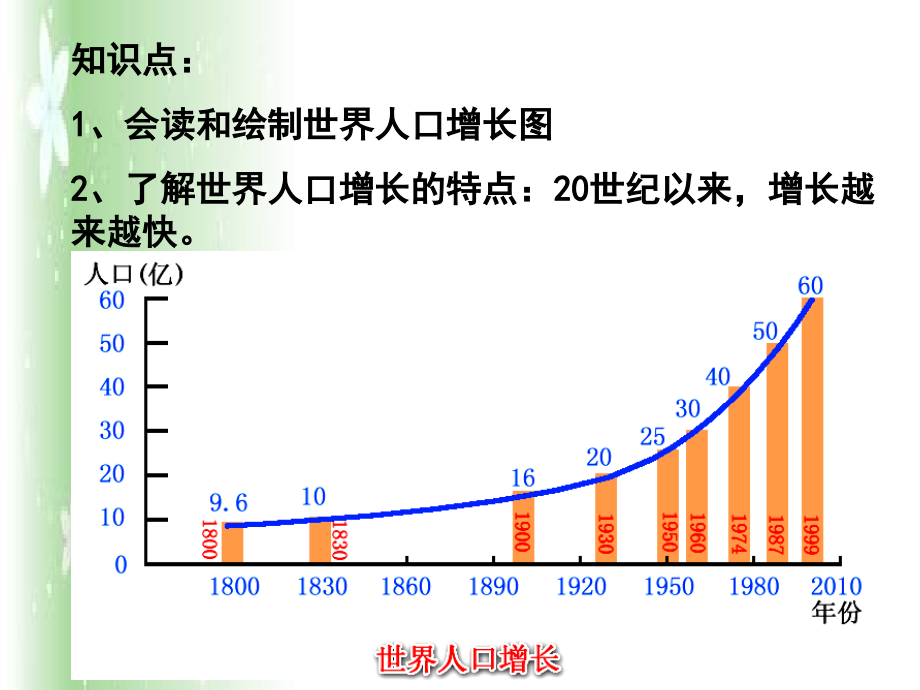 复习教学课件—居民与聚落、发展与合作_第2页