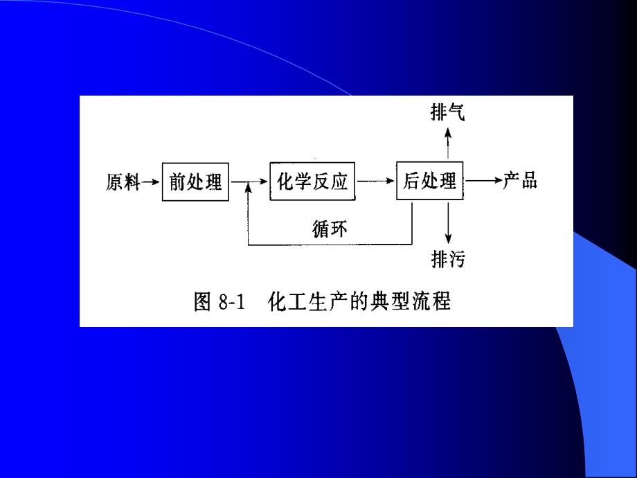 最新(培训)化工反应设备_第2页