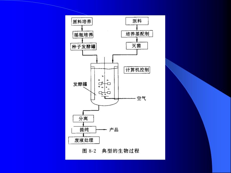 最新(培训)化工反应设备_第3页