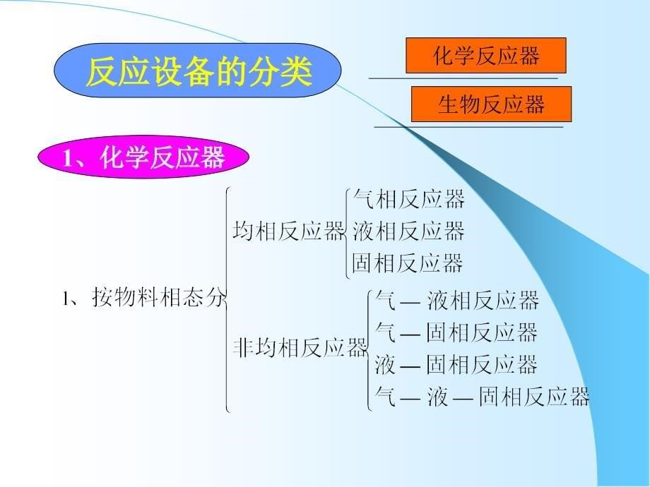 最新(培训)化工反应设备_第5页