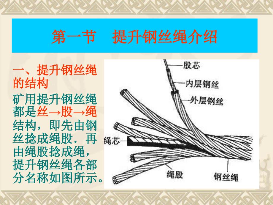 矿井提升钢丝绳_第2页