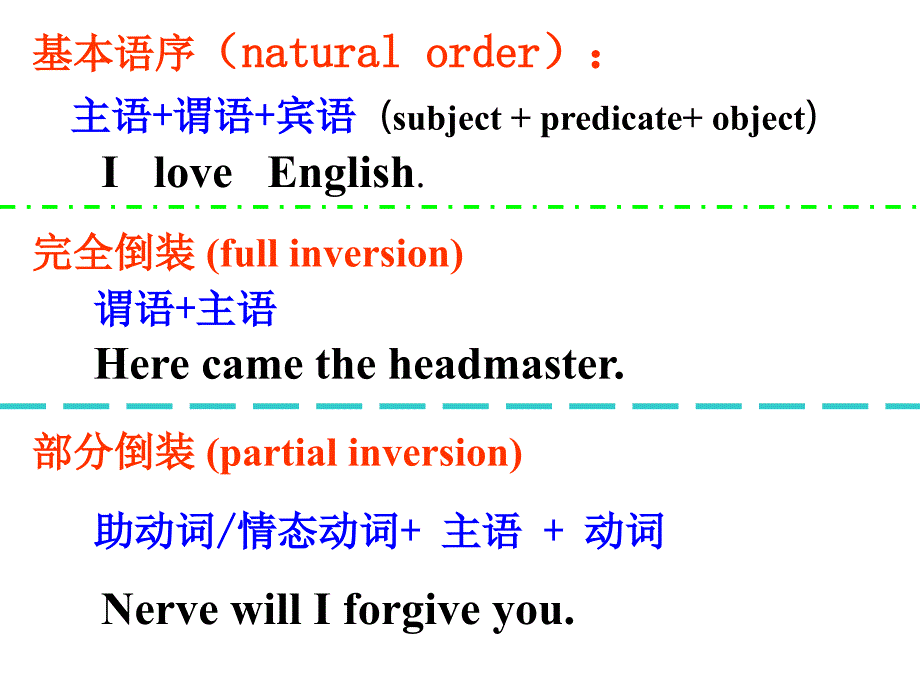 英语倒装句最全面最简洁_第3页