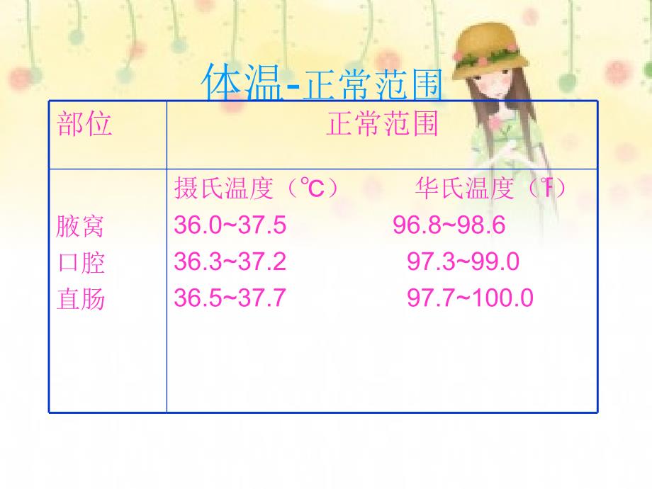 生命体征的检测技(1)PPT课件_第4页