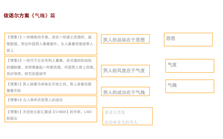 依诺尔方案有情有味篇课件_第2页