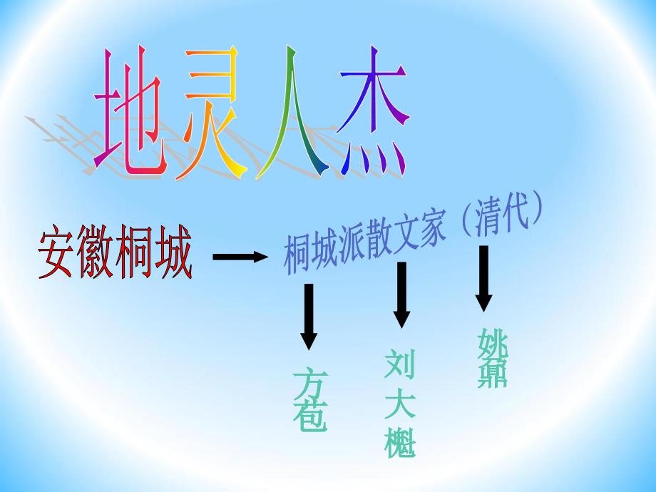 咬文嚼字公开课教学课件_第3页