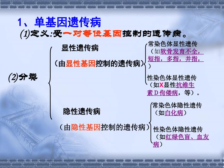 人类遗传病和遗传病的预防.ppt_第4页