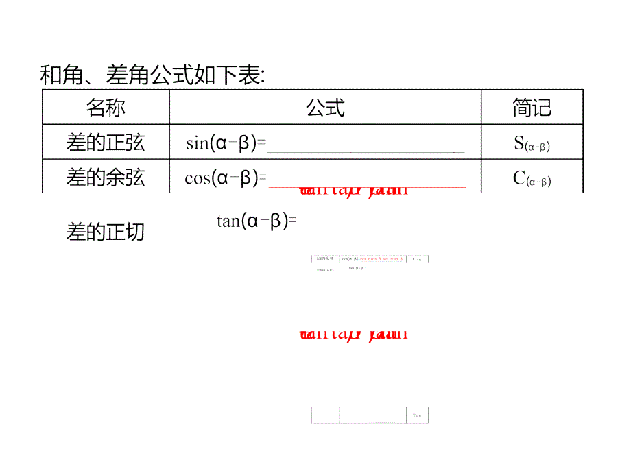 高一数学教学资料3.1.2两角和与差的正弦余弦正切公式3_第2页