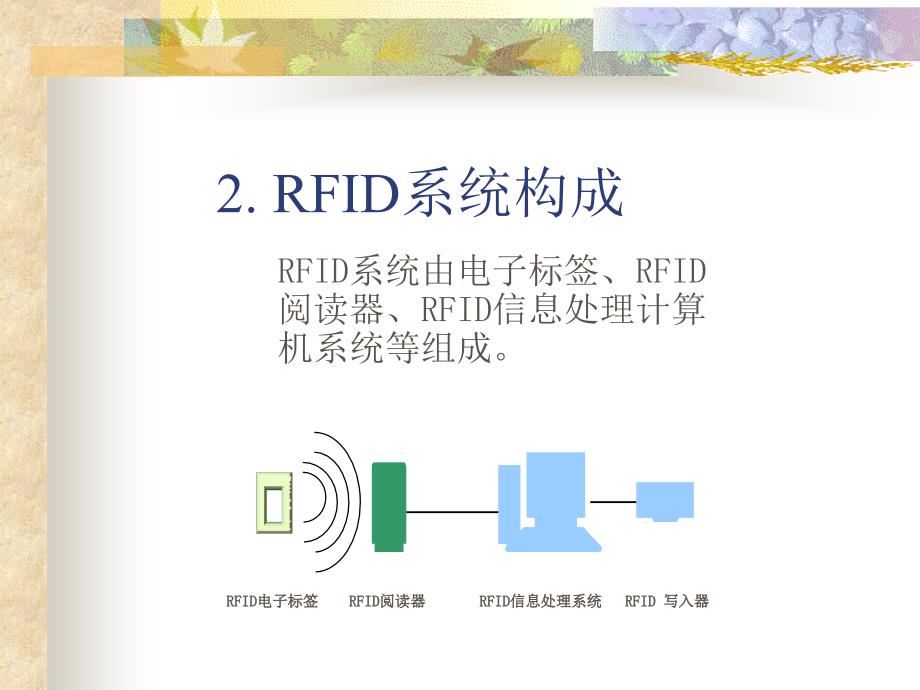 RFID技术介绍_第3页