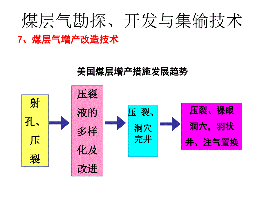 【煤层气技术】煤层气技术概述4_第2页