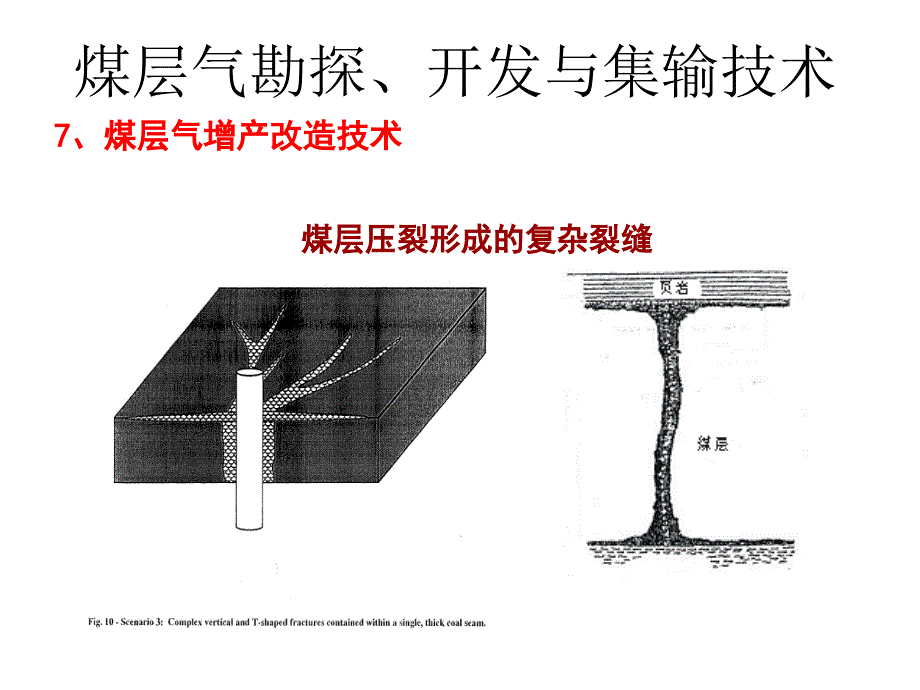 【煤层气技术】煤层气技术概述4_第3页