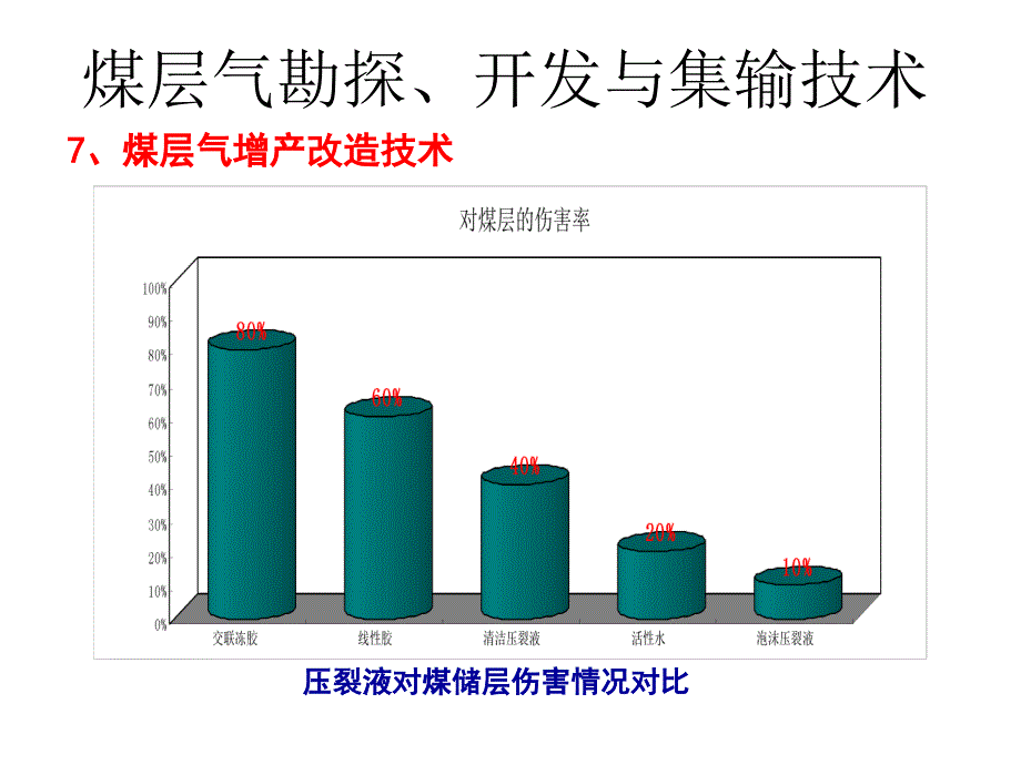 【煤层气技术】煤层气技术概述4_第4页