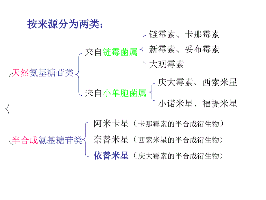 氨基糖苷类抗生素临床合理用药_第4页