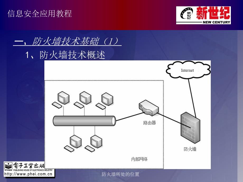 《信息安全第章》PPT课件.ppt_第3页