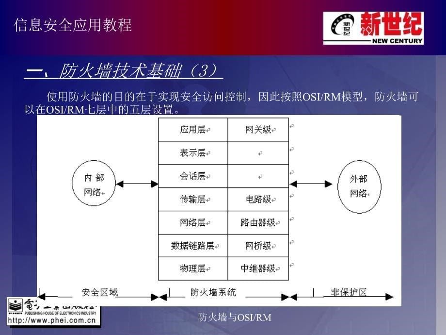 《信息安全第章》PPT课件.ppt_第5页