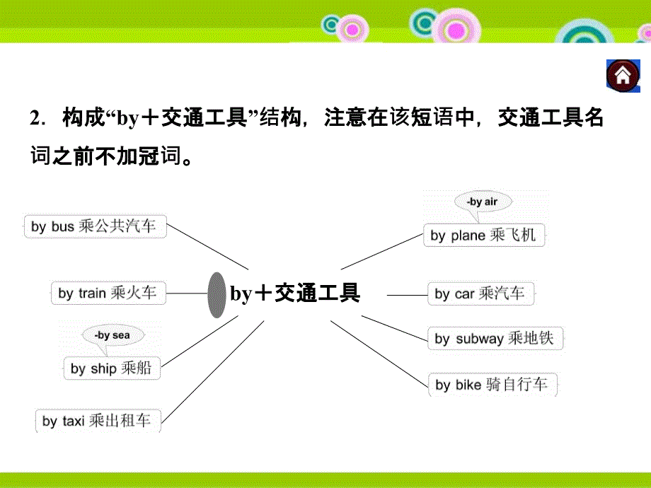 Unit1__单元语法专项课件_第4页