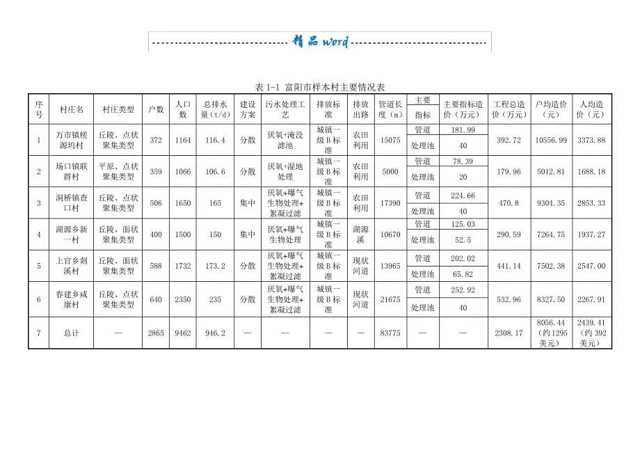 富阳农村污水项目建议书(修改)_第5页