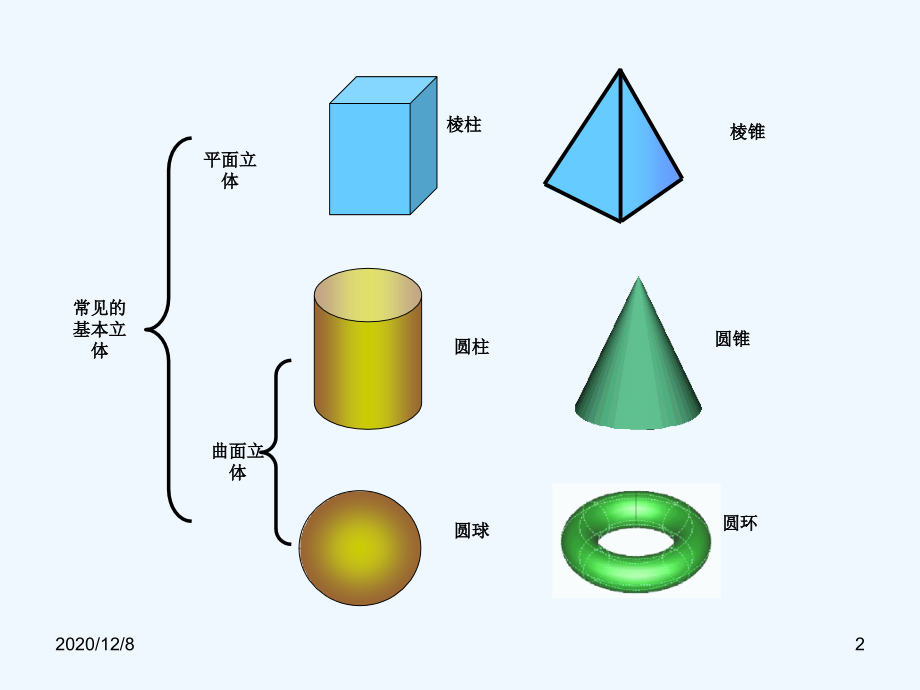 基本体课件_第2页