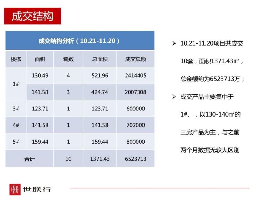 丹阳信达香堤国际项目12月份营销策略2_第3页