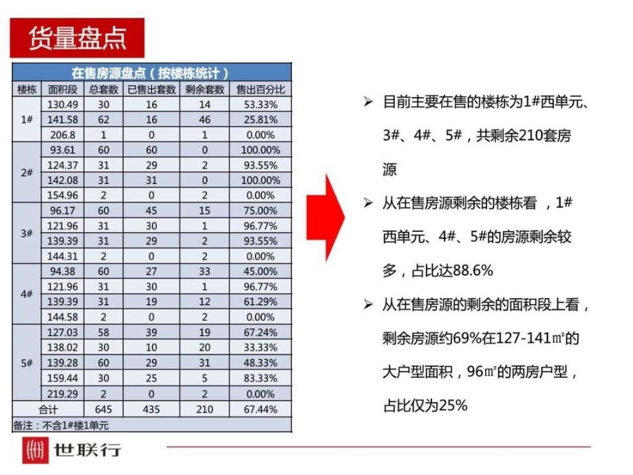 丹阳信达香堤国际项目12月份营销策略2_第4页