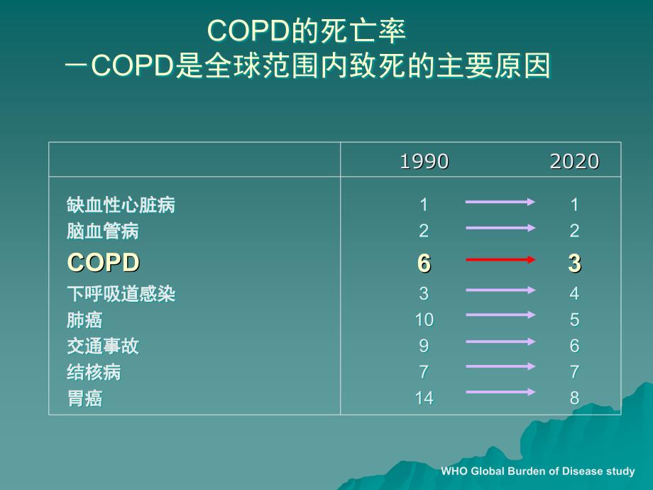 长效支气管扩张剂在COPD中治疗_第4页