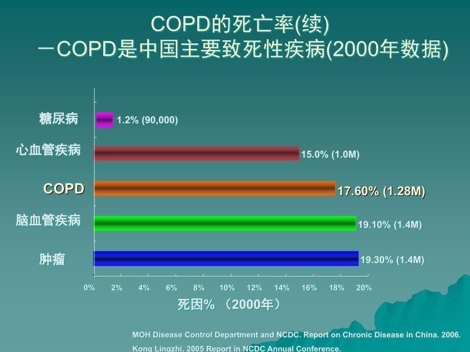 长效支气管扩张剂在COPD中治疗_第5页