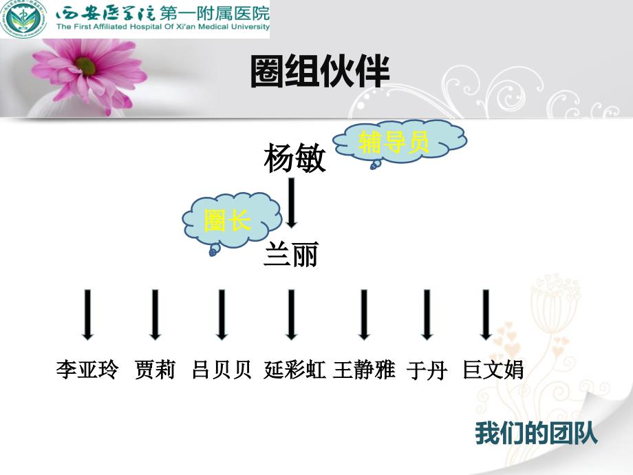 贵阳中医一附院血透室品管圈_第3页