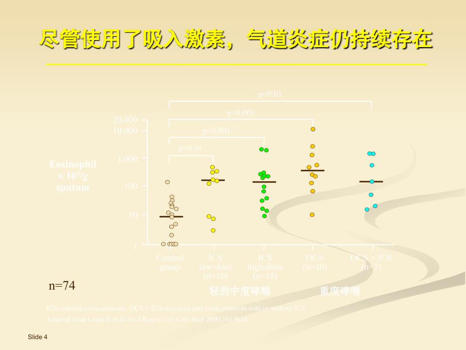 炎症反应的双通道ppt课件_第4页