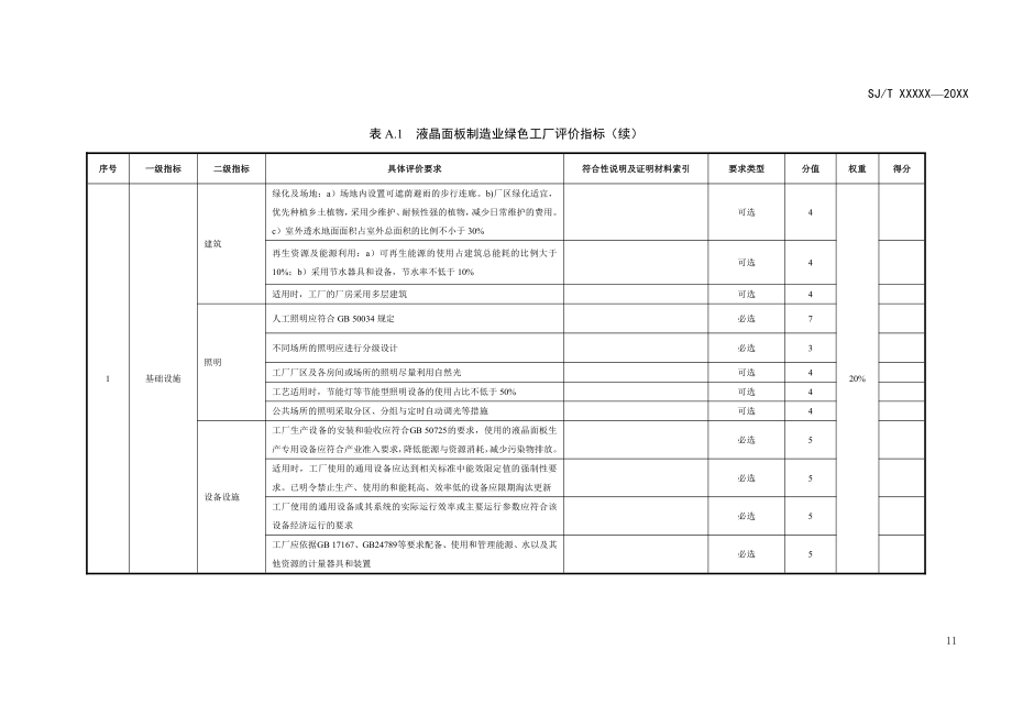 液晶面板制造业绿色工厂评价指标_第3页