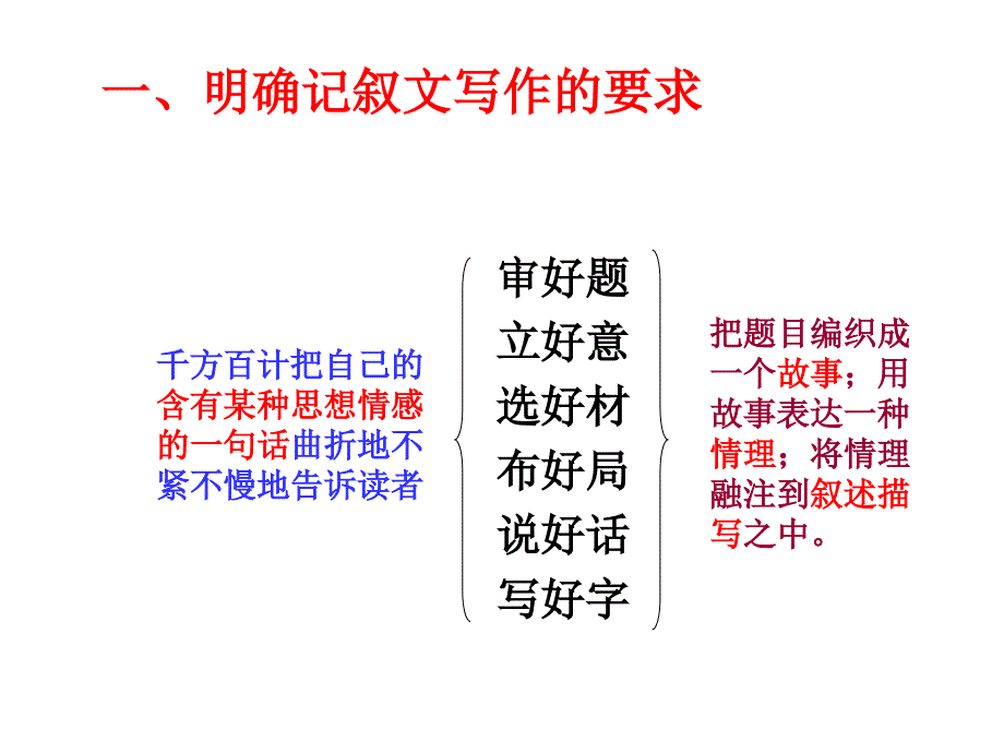 记叙文写作指导ppt课件127页_第4页