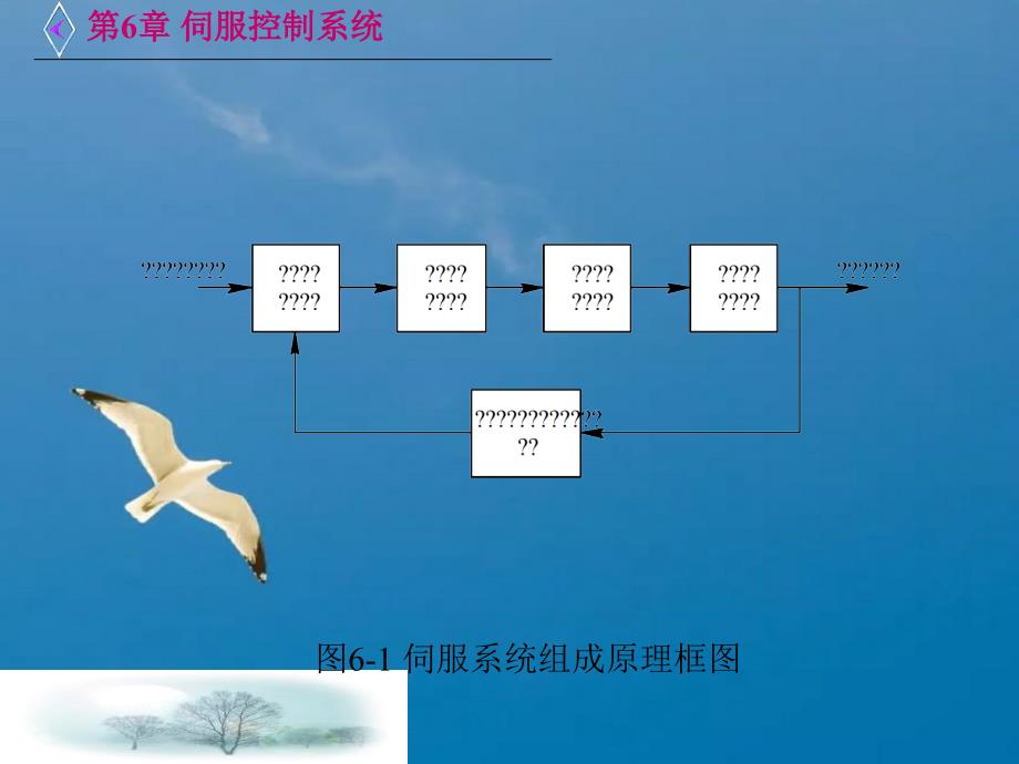 机电一体化技术第6章伺服控制系统ppt课件_第3页