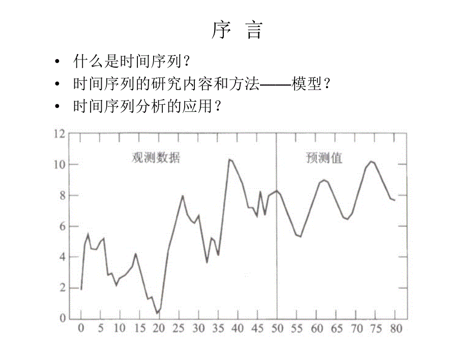 第章差分方程_第1页