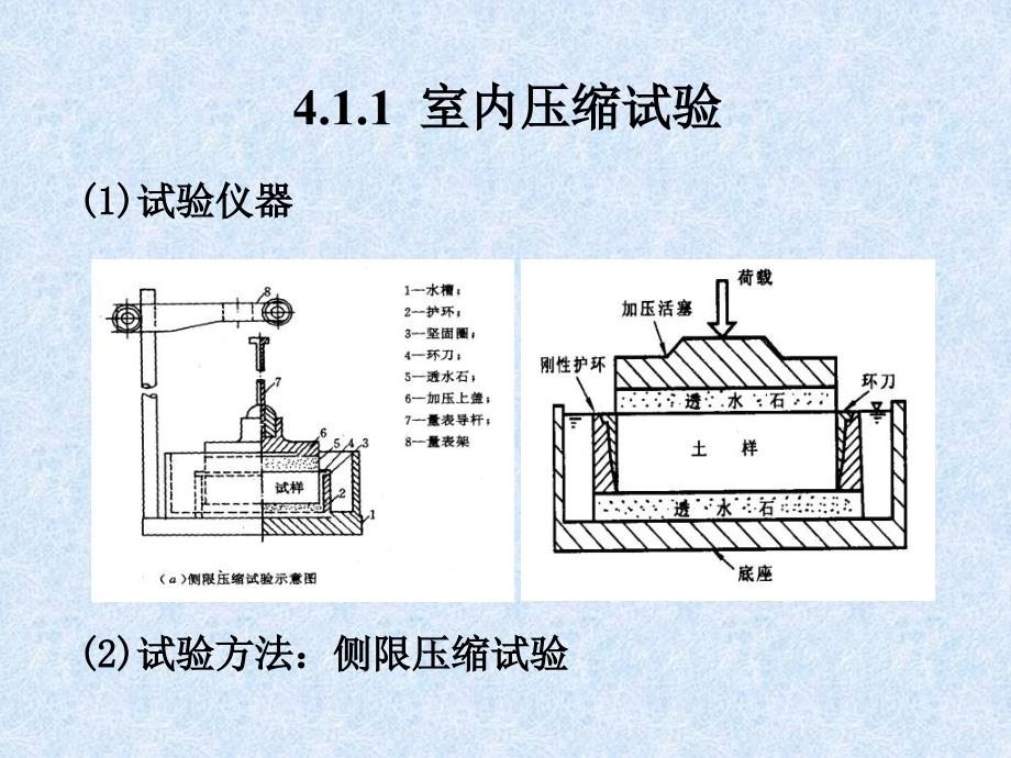 土力学与基础教学课件_第3页