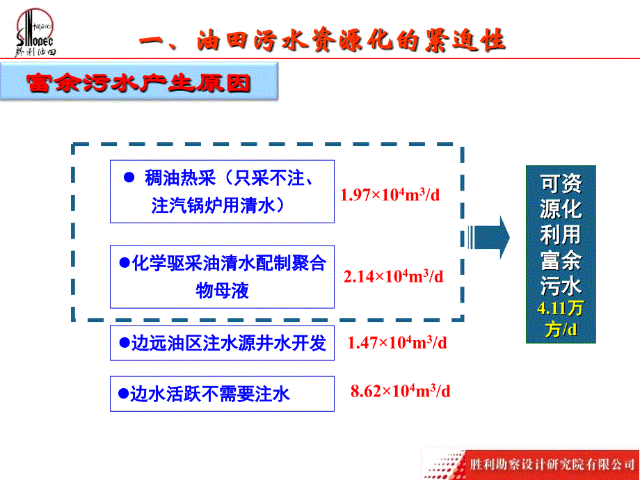 污水资源化技术先导试验及前期研究(0410)_第4页