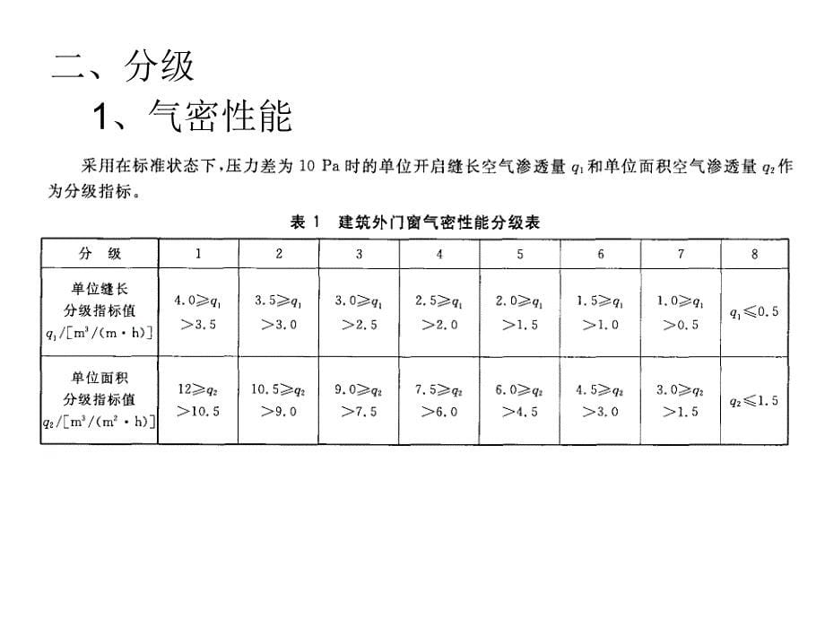 建筑外门窗三性讲义_第5页