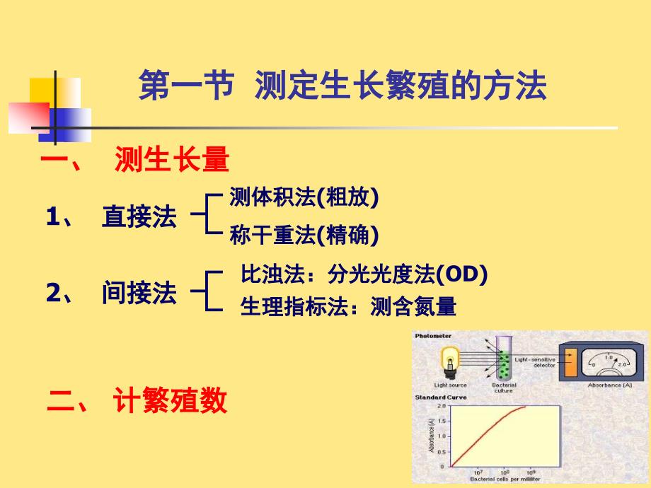 微生物学格式课件第六章微生物的生长及控制文档资料_第2页