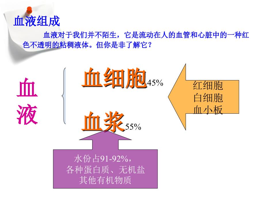 无偿献血知识宣传_第4页