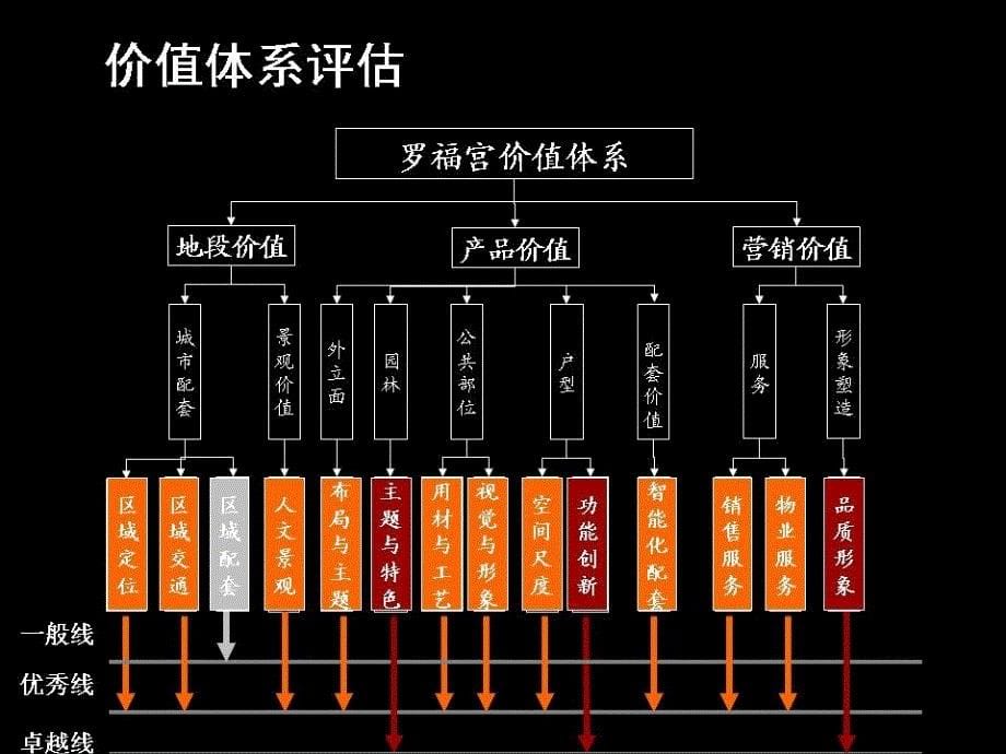 下半年南通罗福宫营销策划报告_第5页