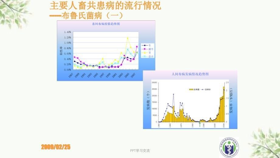 人畜共患病防控技术与策略课件_第5页