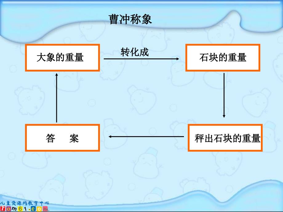 异分母分数加减法课件苏教版五年级数学下册课件_第4页