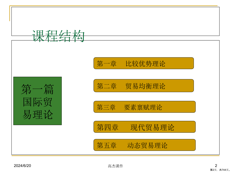 国际经济学全套教学课件_第2页