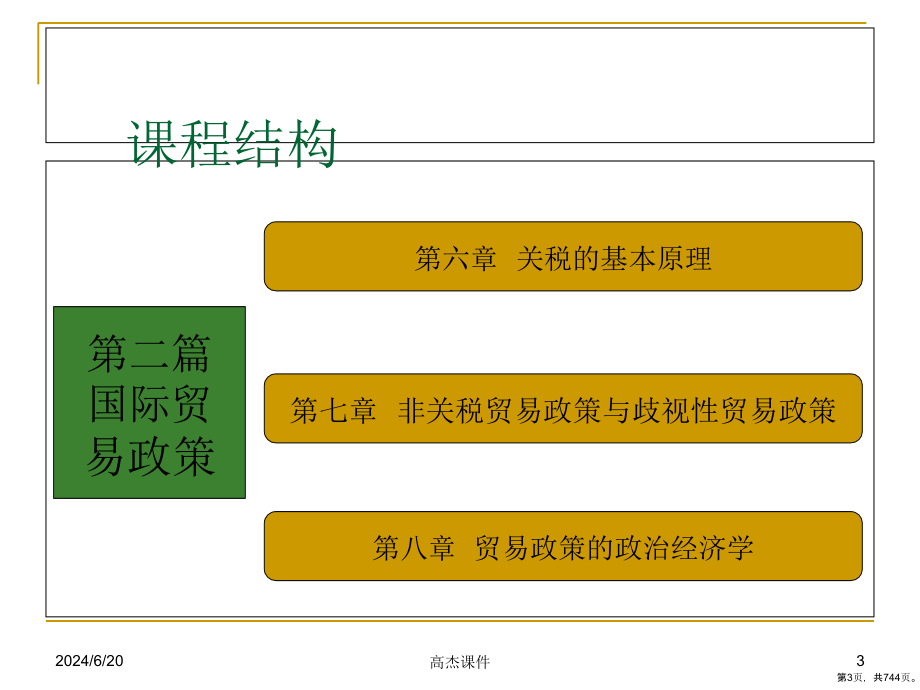 国际经济学全套教学课件_第3页